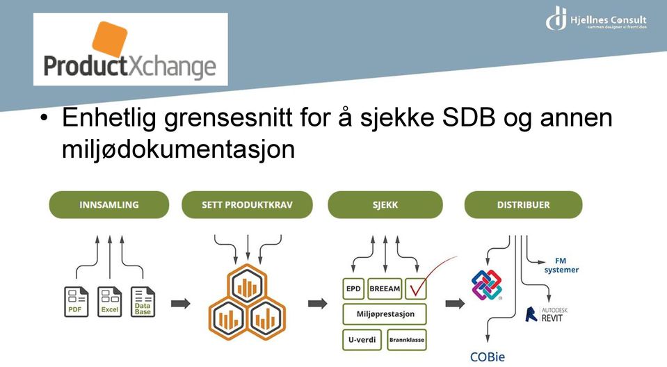 å sjekke SDB og