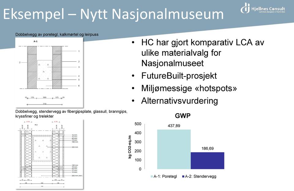 komparativ LCA av ulike materialvalg for Nasjonalmuseet FutureBuilt-prosjekt Miljømessige