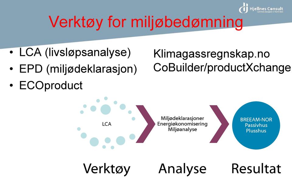 no CoBuilder/productXchange LCA Miljødeklarasjoner