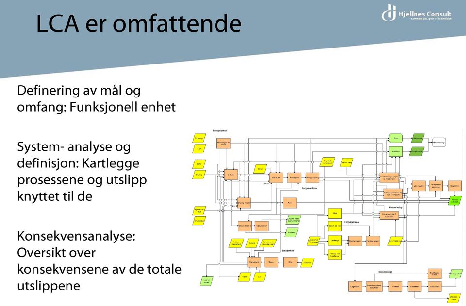 Kartlegge prosessene og utslipp knyttet til de