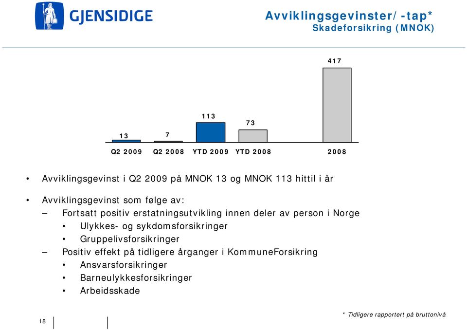 person i Norge Ulykkes- og sykdomsforsikringer Gruppelivsforsikringer Positiv effekt på tidligere årganger i