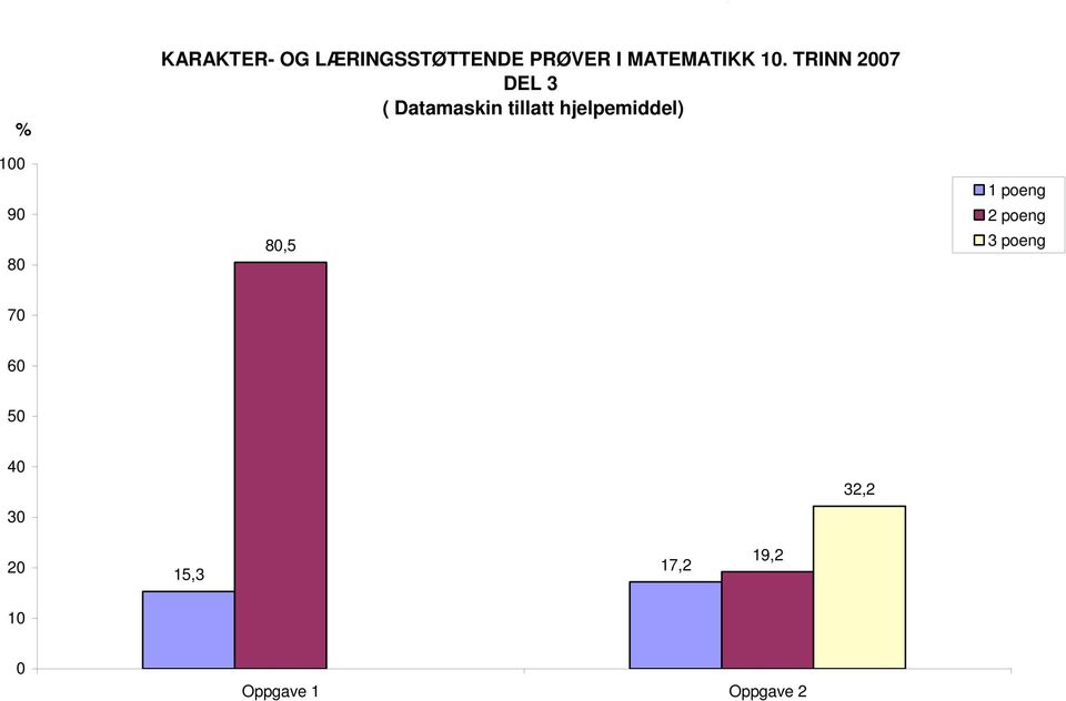 TRINN 7 DEL 3 ( Datamaskin tillatt