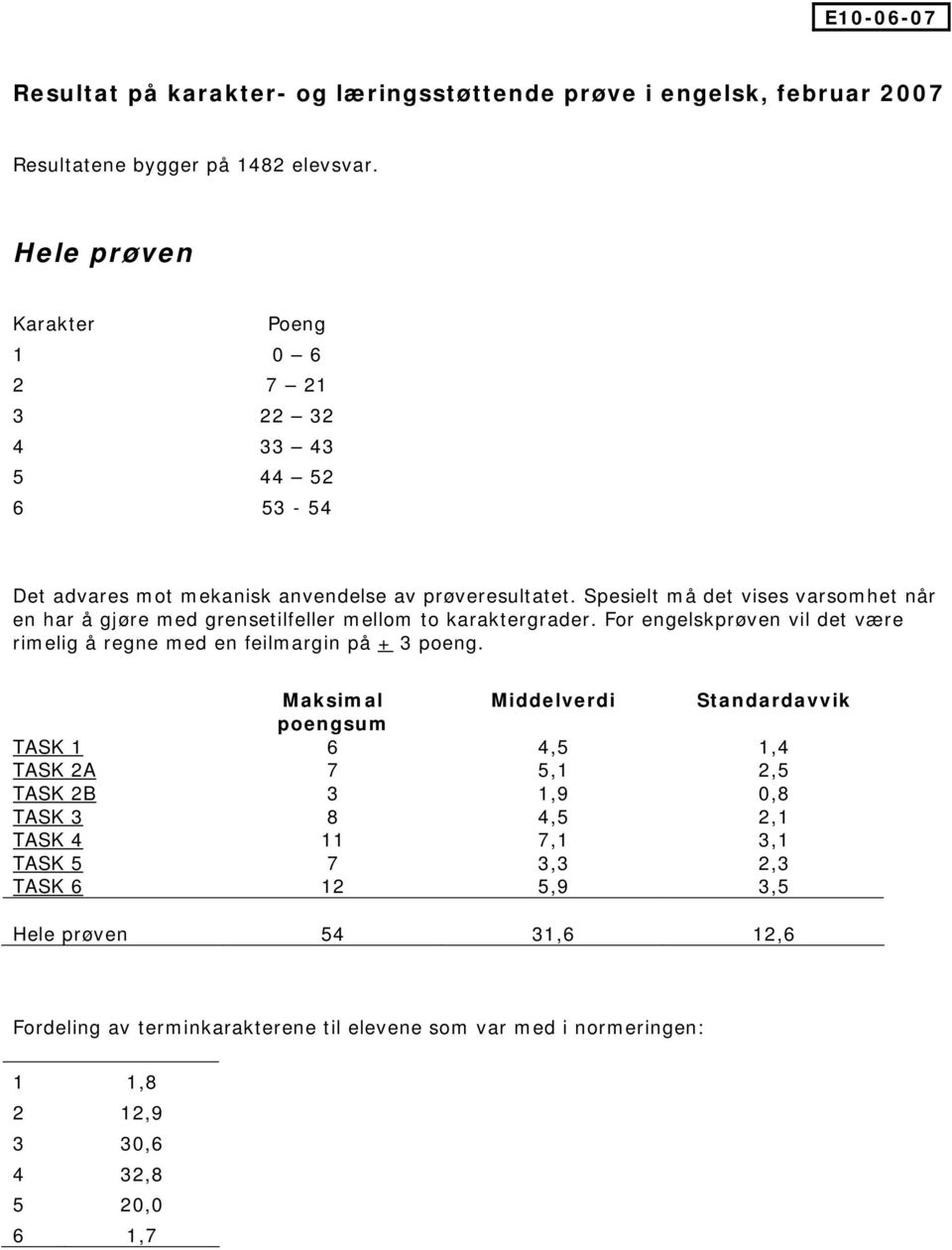 Spesielt må det vises varsomhet når en har å gjøre med grensetilfeller mellom to karaktergrader. For engelskprøven vil det være rimelig å regne med en feilmargin på + 3 poeng.