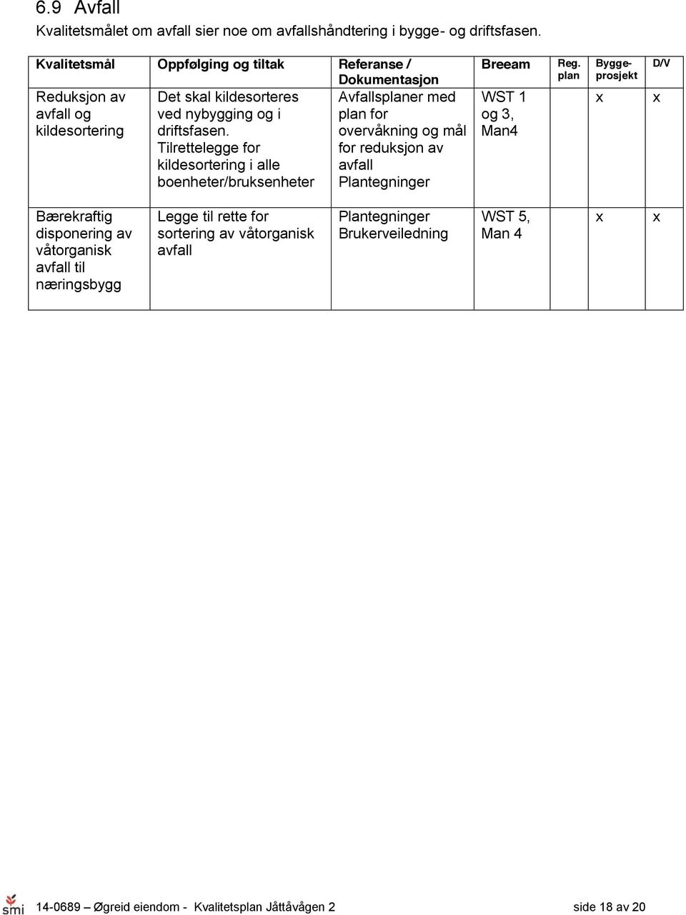 Tilrettelegge for kildesortering i alle boenheter/bruksenheter Avfallser med for overvåkning og mål for reduksjon av avfall Plantegninger