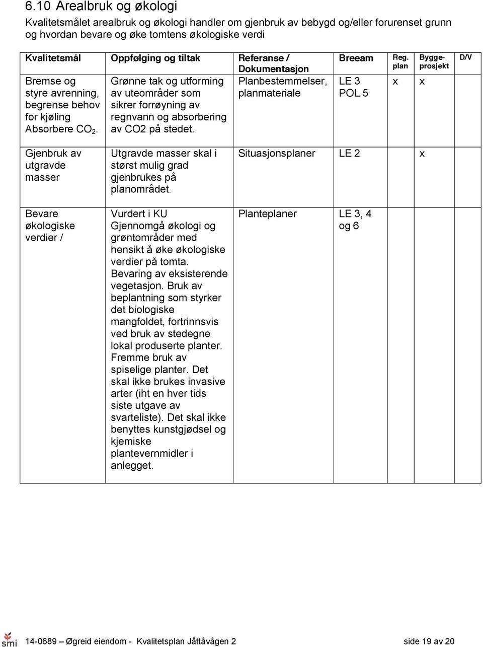 LE 3 POL 5 D/V Gjenbruk av utgravde masser Bevare økologiske verdier / Utgravde masser skal i størst mulig grad gjenbrukes på området.