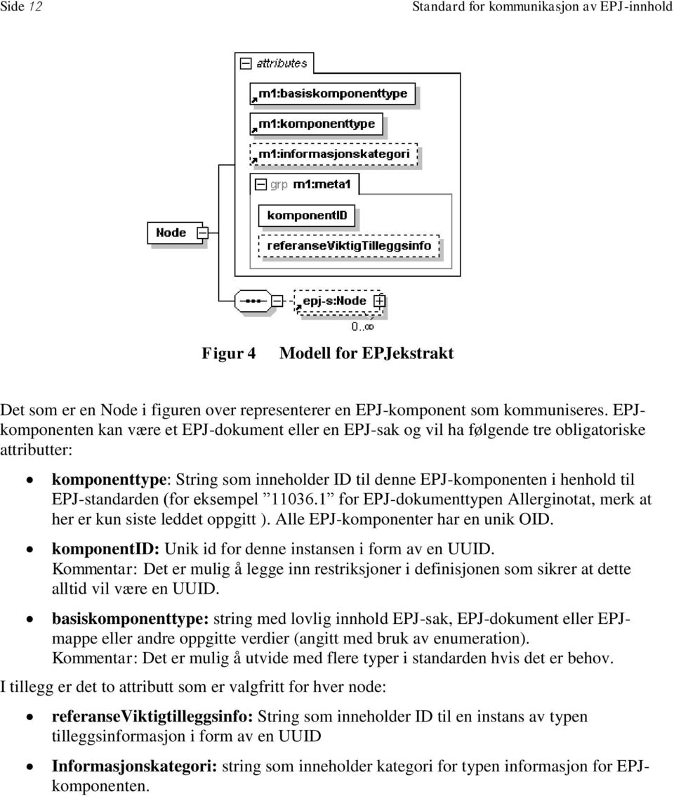 EPJ-standarden (for eksempel 11036.1 for EPJ-dokumenttypen Allerginotat, merk at her er kun siste leddet oppgitt ). Alle EPJ-komponenter har en unik OID.