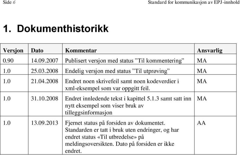 2008 Endret noen skrivefeil samt noen kodeverdier i xml-eksempel som var oppgitt feil. 1.0 31.10.2008 Endret innledende tekst i kapittel 5.1.3 samt satt inn nytt eksempel som viser bruk av tilleggsinformasjon 1.