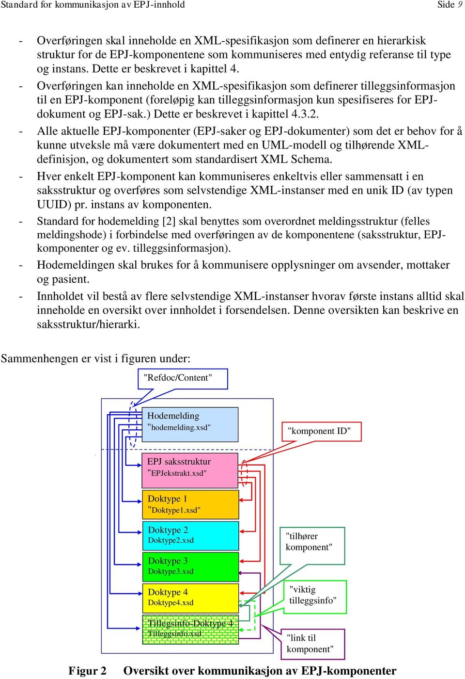 - Overføringen kan inneholde en XML-spesifikasjon som definerer tilleggsinformasjon til en EPJ-komponent (foreløpig kan tilleggsinformasjon kun spesifiseres for EPJdokument og EPJ-sak.