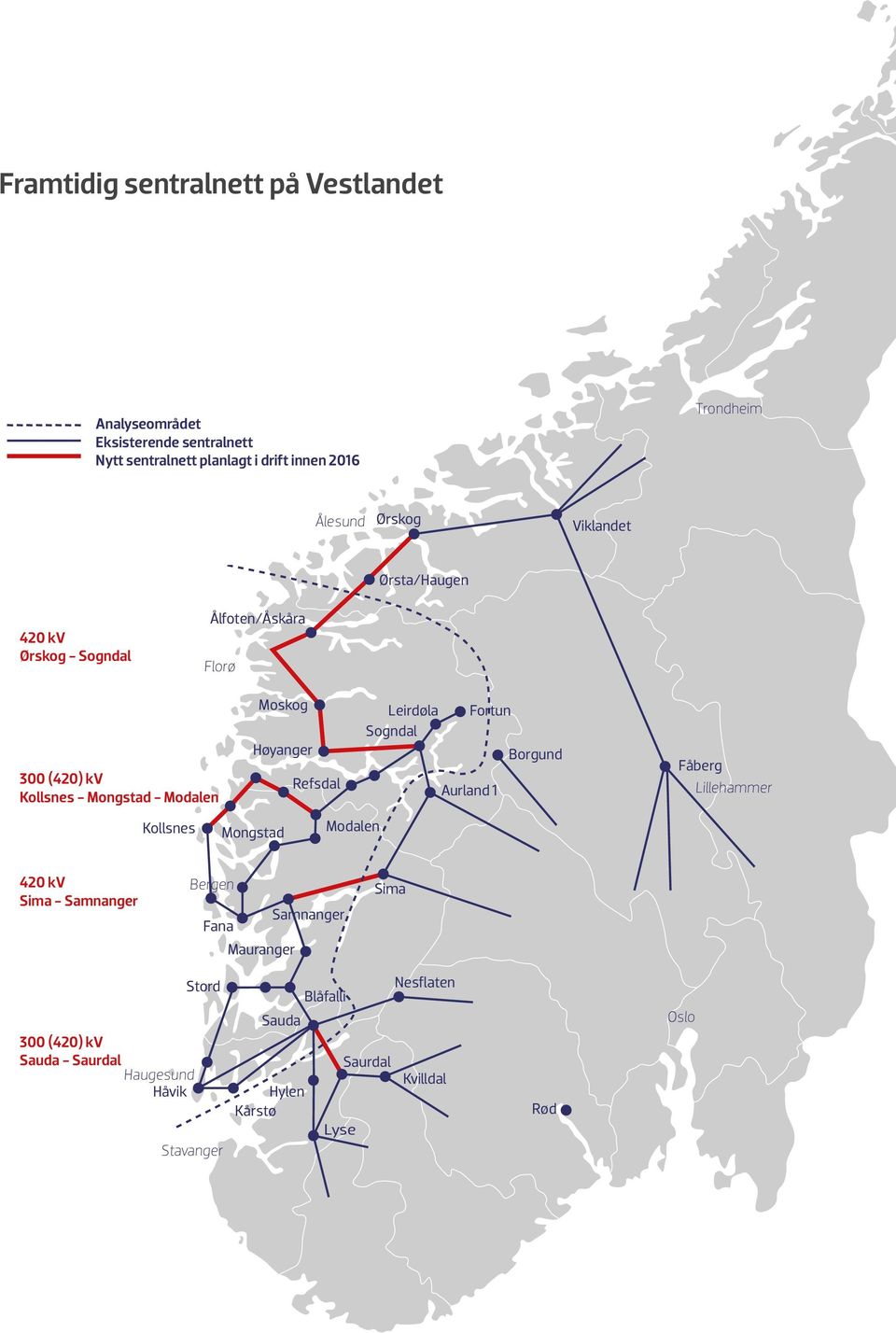 Høyanger Mongstad Refsdal Modalen Leirdøla Sogndal Fortun Aurland 1 Borgund Fåberg Lillehammer 420 kv Sima - Samnanger Bergen Samnanger