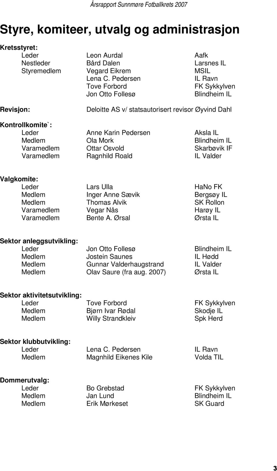 Mork Blindheim IL Varamedlem Ottar Osvold Skarbøvik IF Varamedlem Ragnhild Roald IL Valder Valgkomite: Leder Lars Ulla HaNo FK Medlem Inger Anne Sævik Bergsøy IL Medlem Thomas Alvik SK Rollon