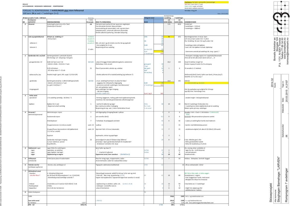 2015 Grunnlag for beregn. 24 barn pr.avd x 7 avd. = 168 barn Bemanning Uttegnet areal 1 avdeling 7 avdelinger Funksjoner 7 AVD.