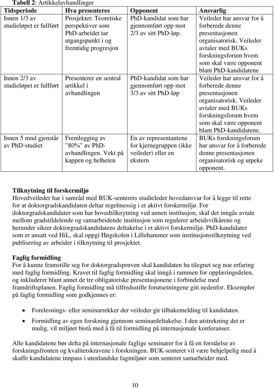 Vekt på kappen og helheten PhD-kandidat som har gjennomført opp mot 2/3 av sitt PhD-løp.