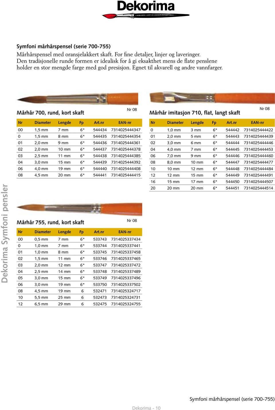 Mårhår 700, rund, kort skaft Nr 08 Mårhår imitasjon 710, flat, langt skaft Nr 08 Dekorima Symfoni pensler 00 1,5 mm 7 mm 6* 544434 7314025444347 0 1,5 mm 8 mm 6* 544435 7314025444354 01 2,0 mm 9 mm