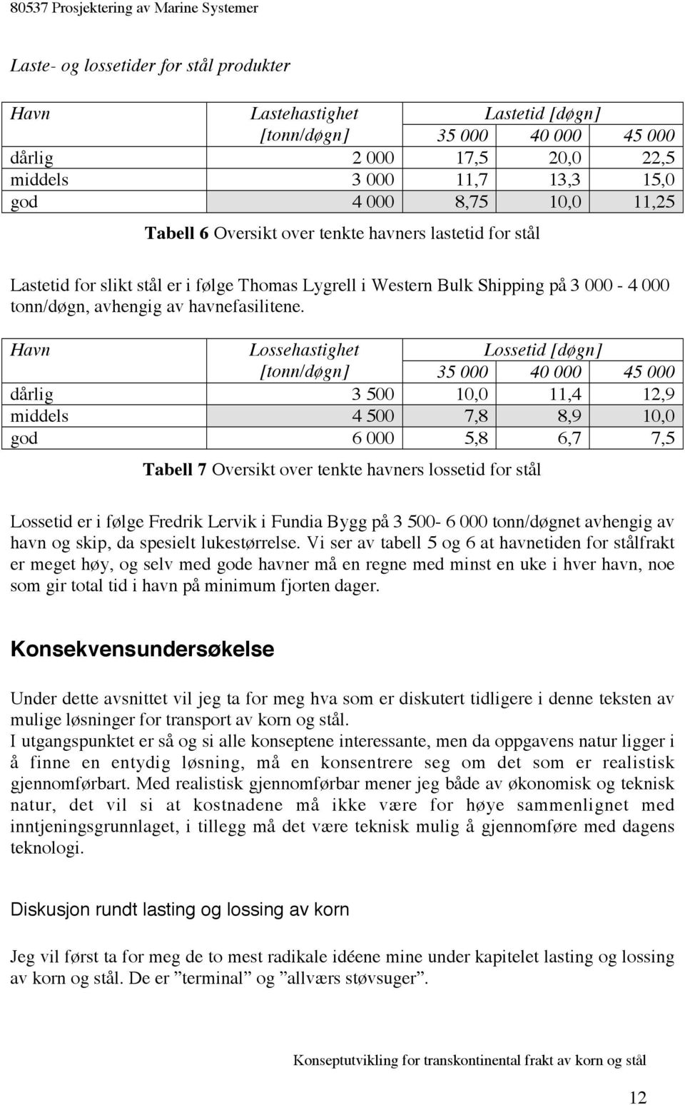 Havn Lossehastighet Lossetid [døgn] [tonn/døgn] 35 000 40 000 45 000 dårlig 3 500 10,0 11,4 12,9 middels 4 500 7,8 8,9 10,0 god 6 000 5,8 6,7 7,5 Tabell 7 Oversikt over tenkte havners lossetid for