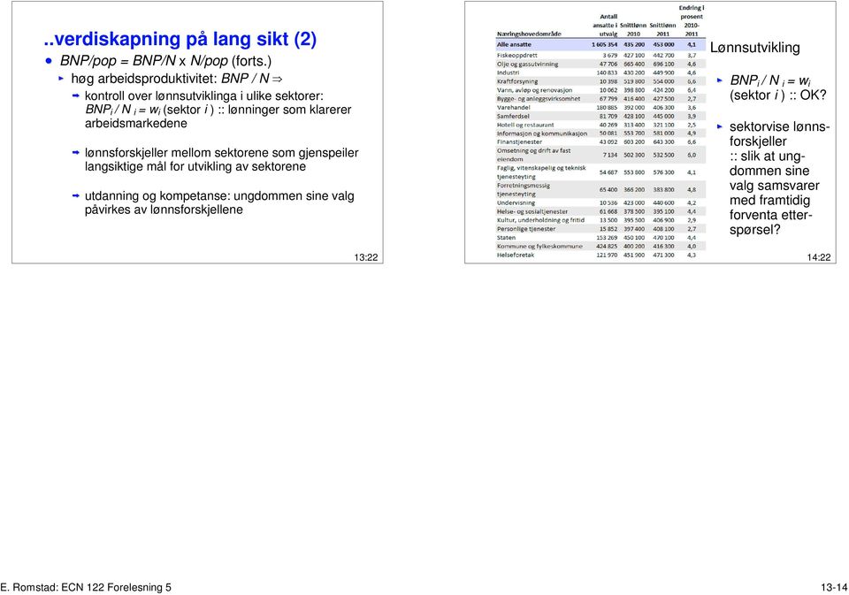 arbeidsmarkedene lønnsforskjeller mellom sektorene som gjenspeiler langsiktige mål for utvikling av sektorene utdanning og kompetanse: ungdommen sine