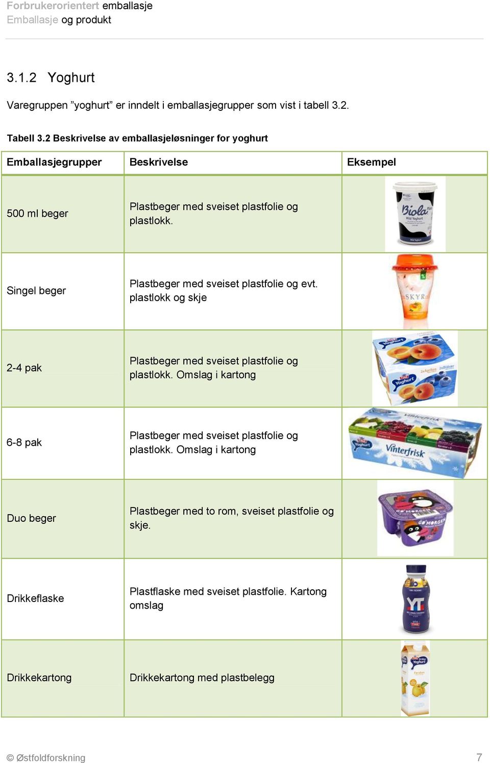 Singel beger Plastbeger med sveiset plastfolie og evt. plastlokk og skje 2-4 pak Plastbeger med sveiset plastfolie og plastlokk.