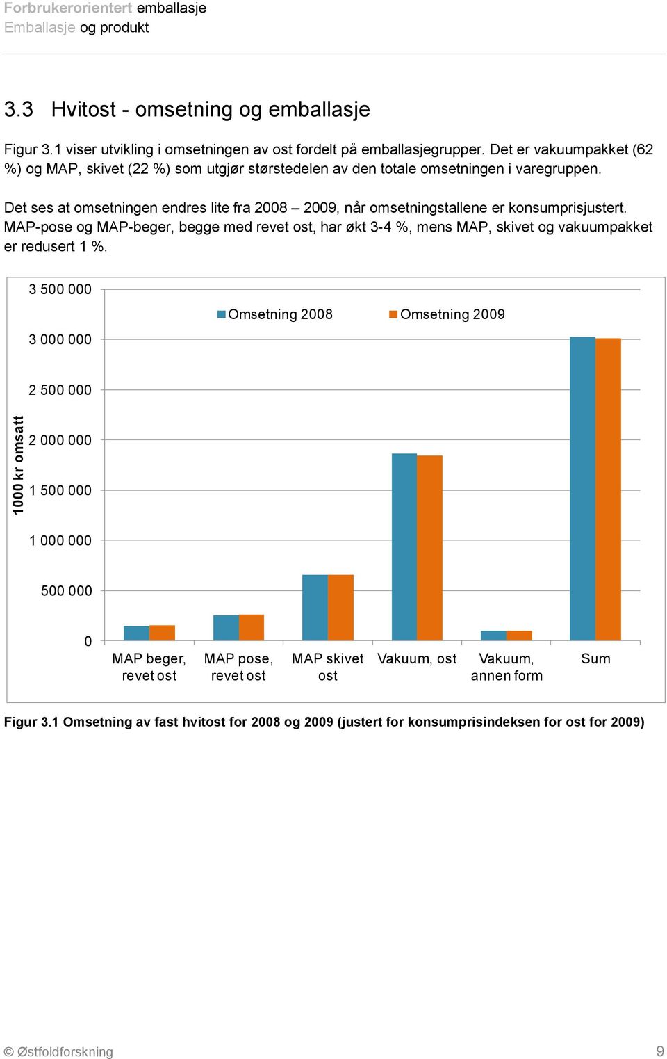 Det ses at omsetningen endres lite fra 2008 2009, når omsetningstallene er konsumprisjustert.