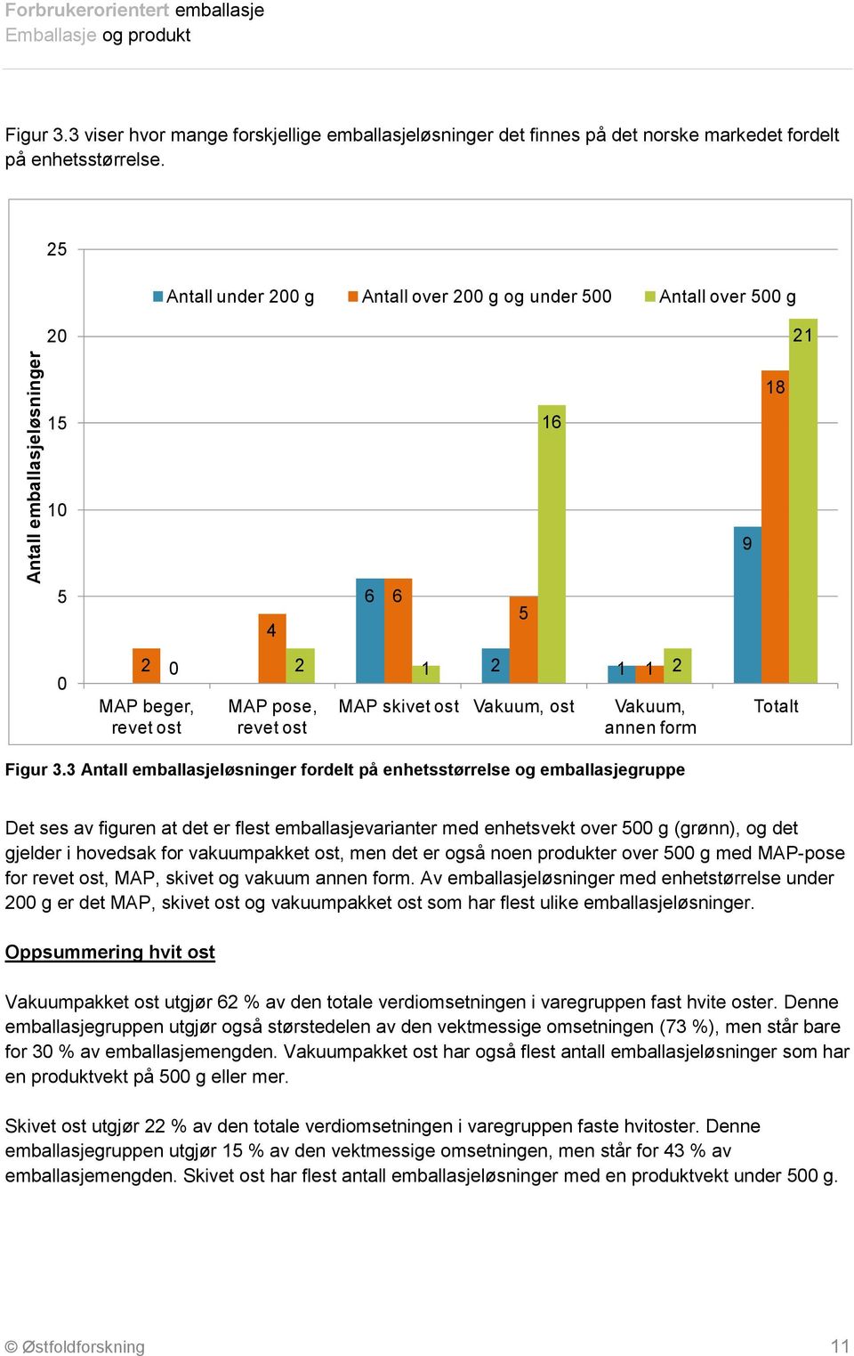 form 1 2 Totalt Figur 3.