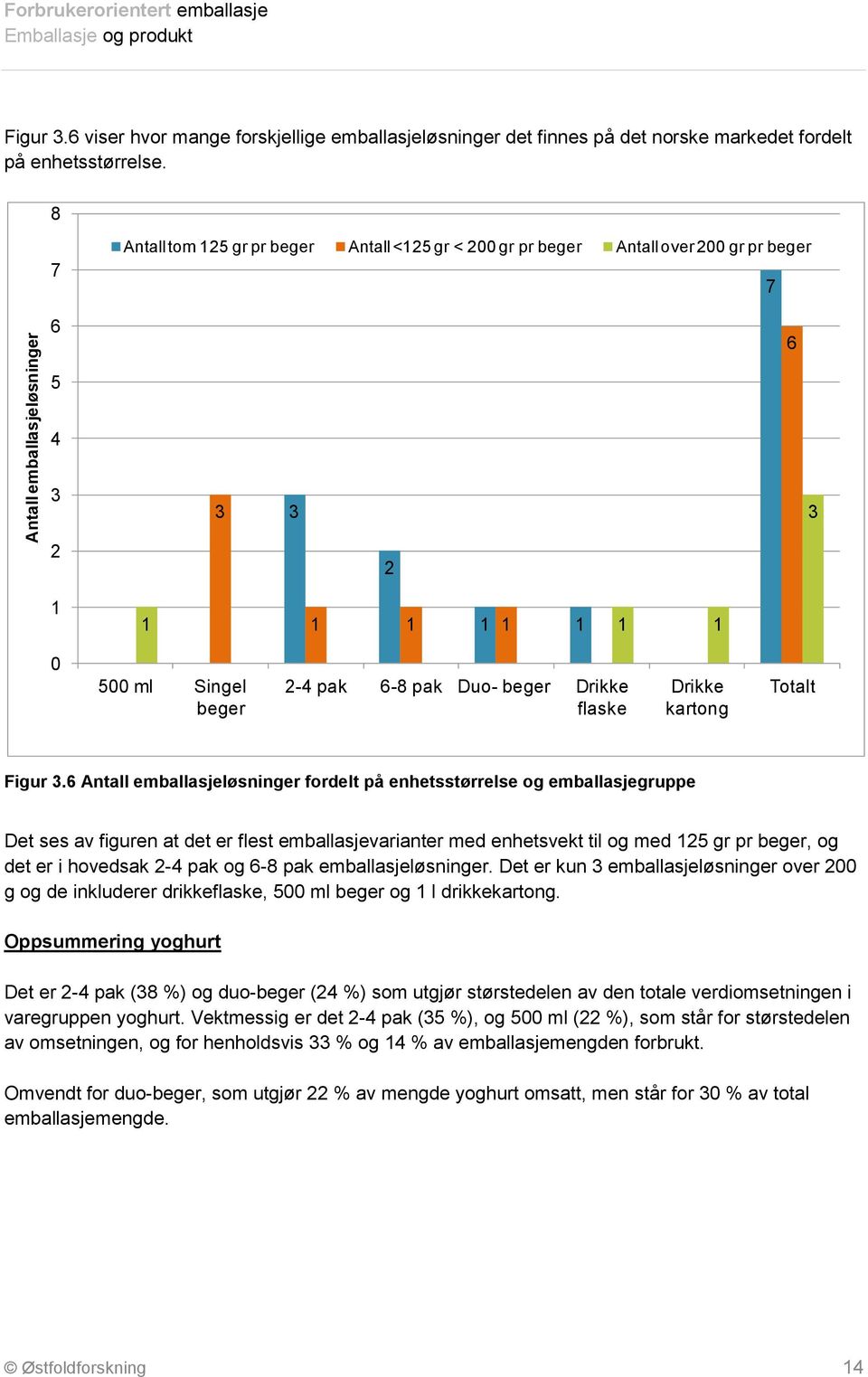 Drikke kartong Totalt Figur 3.