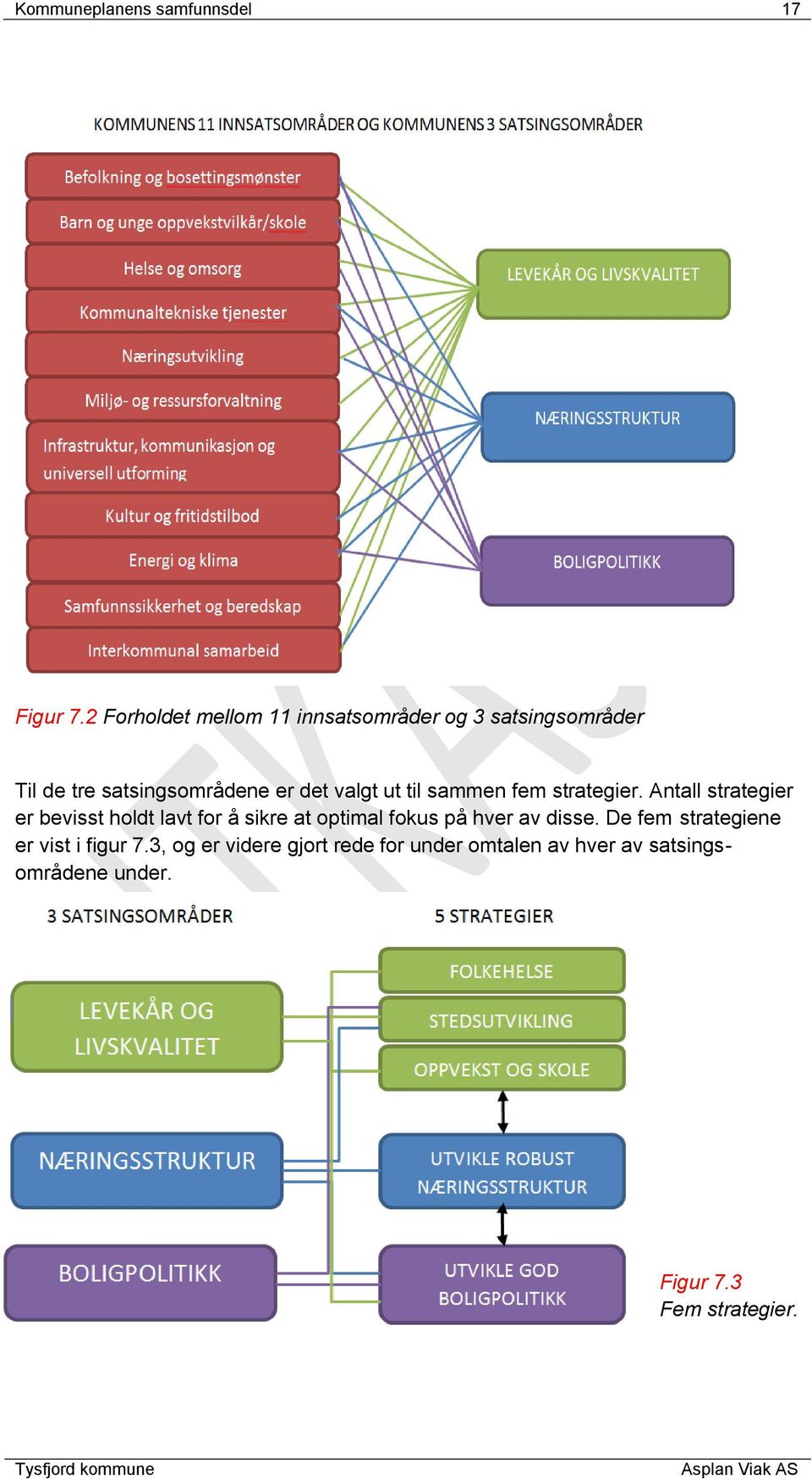 ut til sammen fem strategier.