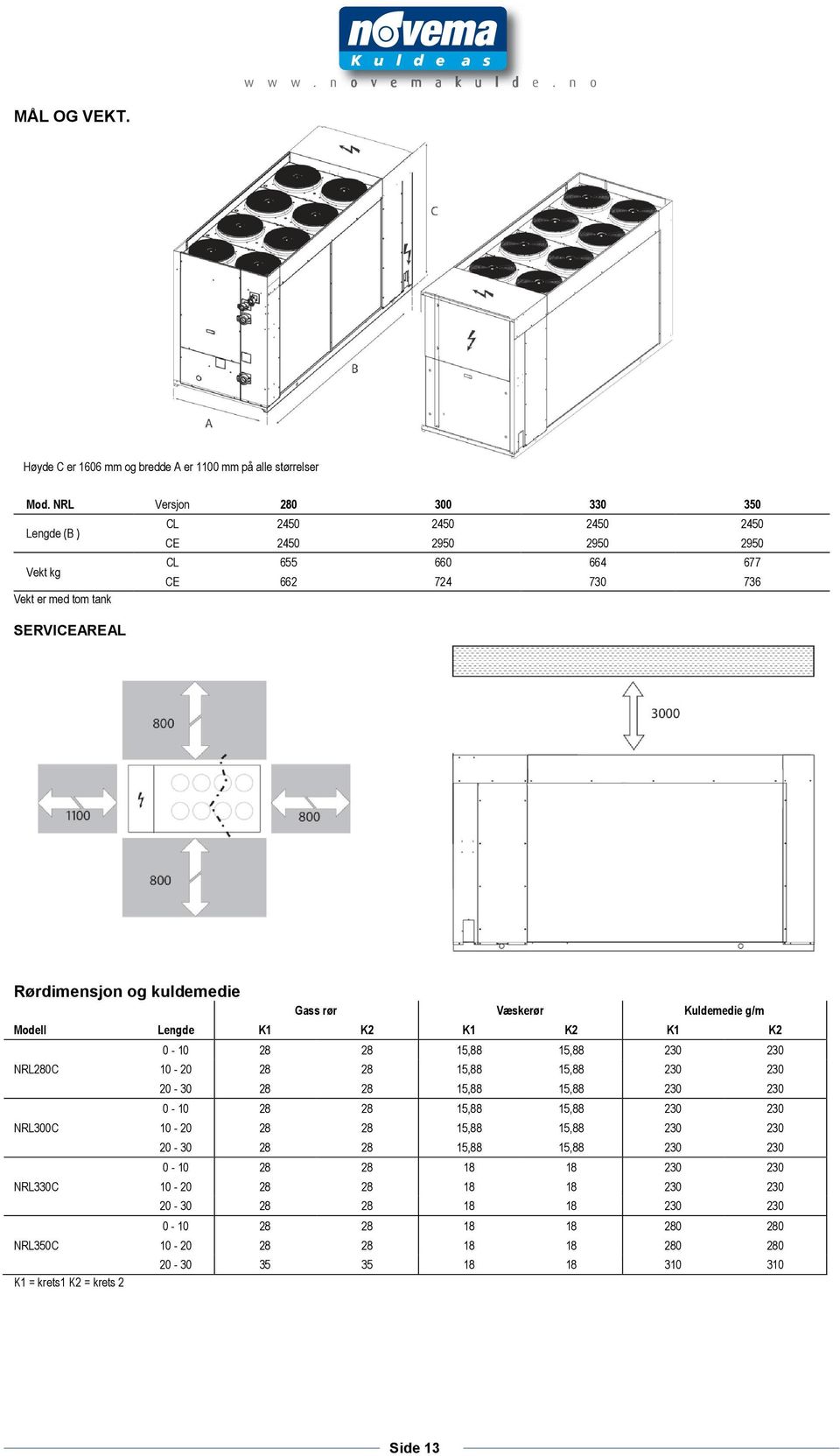 kuldemedie Gass rør Væskerør Kuldemedie g/m Modell Lengde K1 K2 K1 K2 K1 K2 0-10 28 28 15,88 15,88 230 230 NRL280C 10-20 28 28 15,88 15,88 230 230 20-30 28 28 15,88 15,88 230 230 0-10 28