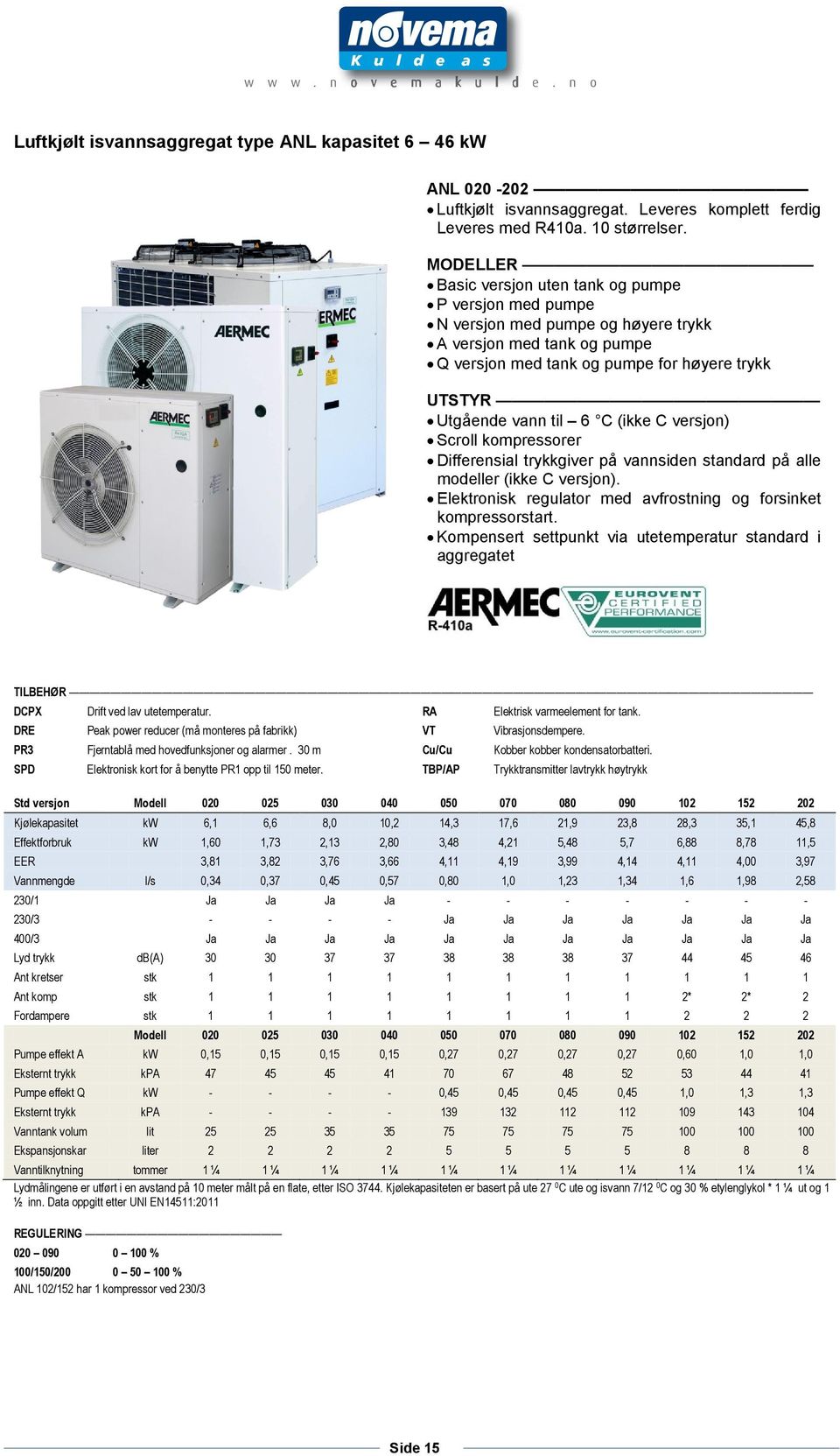 (ikke C versjon) Scroll kompressorer Differensial trykkgiver på vannsiden standard på alle modeller (ikke C versjon). Elektronisk regulator med avfrostning og forsinket kompressorstart.