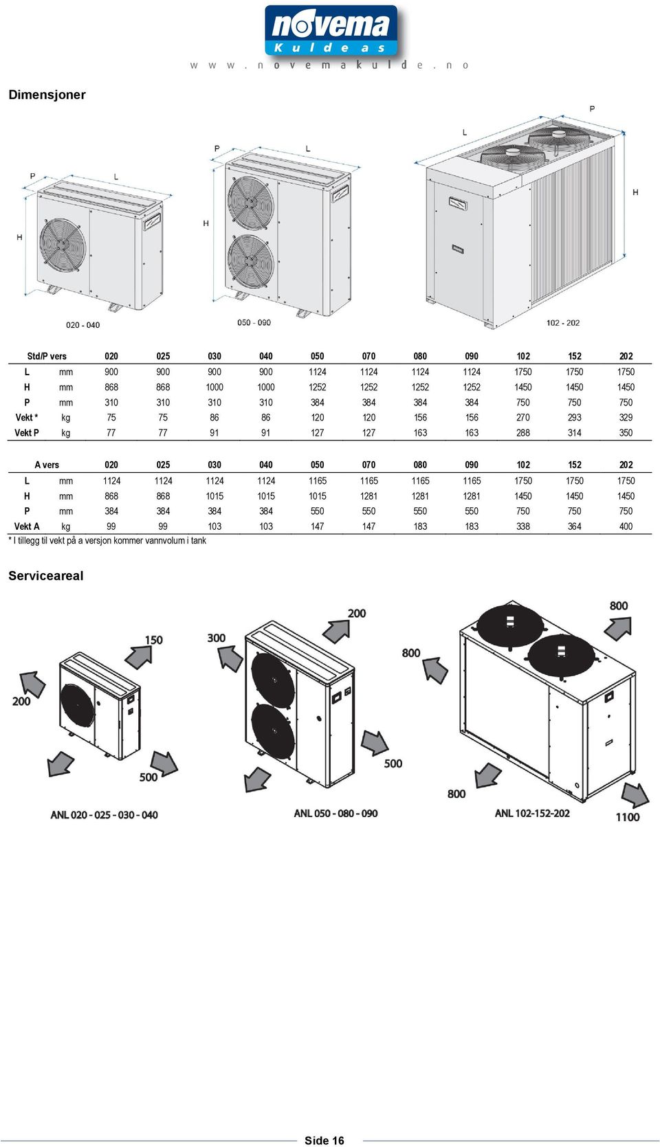 vers 020 025 030 040 050 070 080 090 102 152 202 L mm 1124 1124 1124 1124 1165 1165 1165 1165 1750 1750 1750 H mm 868 868 1015 1015 1015 1281 1281 1281 1450 1450 1450 P