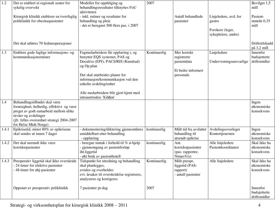 i 2007 2007 Antall behandlede pasienter, avd, for gastro Forskere (leger, sykepleiere, andre) Bevilget 1,5 mill Pasientinntekt 0,35 mill Det skal utføres 70 fedmeoperasjoner 1.