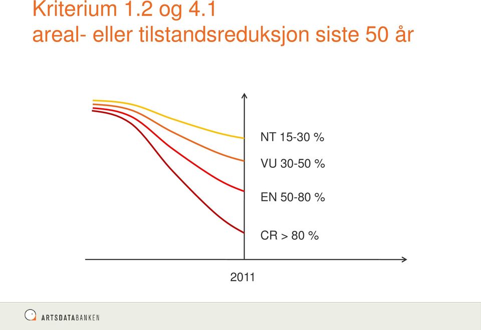 tilstandsreduksjon siste 50