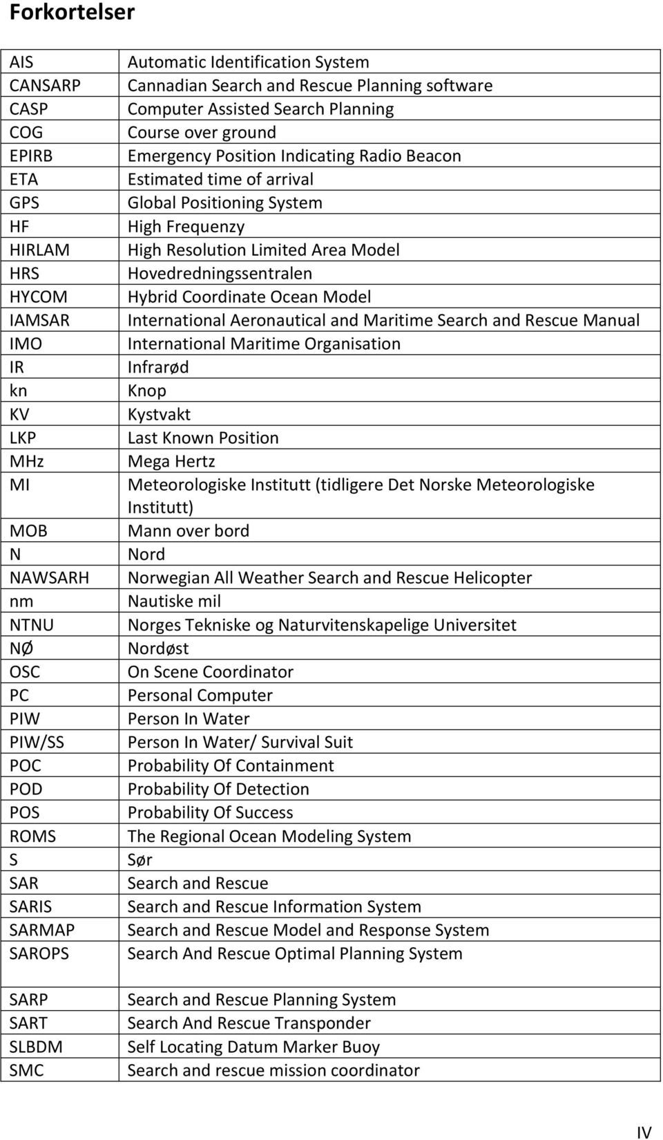 HybridCoordinateOceanModel IAMSAR InternationalAeronauticalandMaritimeSearchandRescueManual IMO InternationalMaritimeOrganisation IR Infrarød kn Knop KV Kystvakt LKP LastKnownPosition MHz MegaHertz