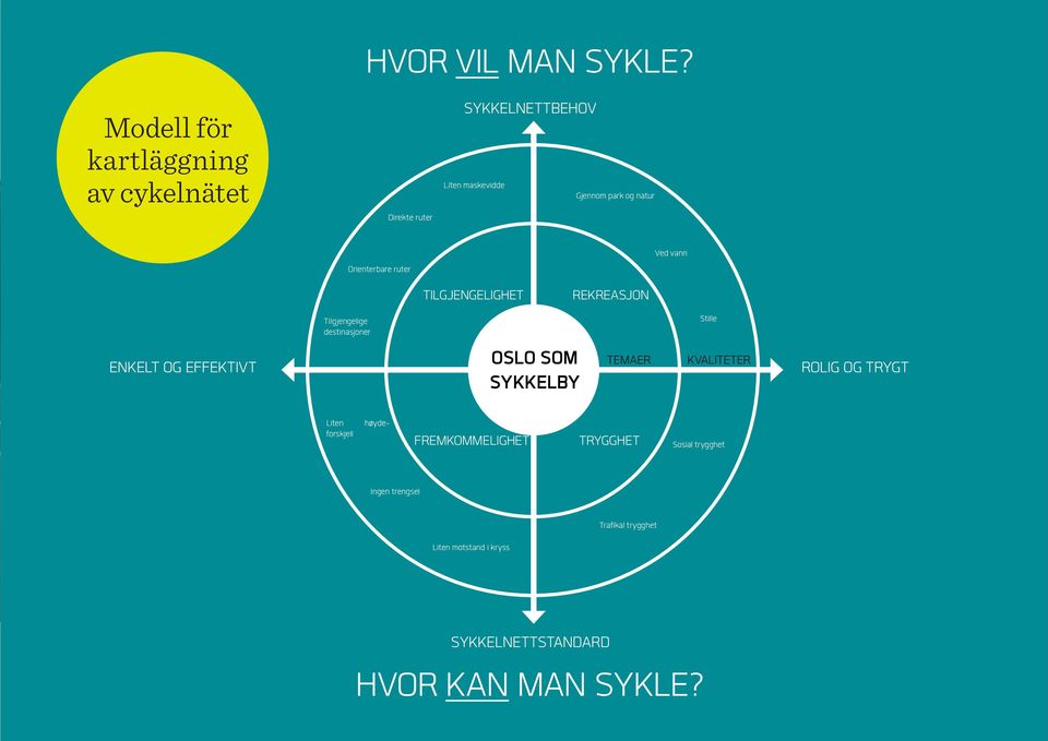 TILGJENGELIGHET REKREASJON ENKELT OG EFFEKTIVT Tilgjengelige destinasjoner OSLO SOM SYKKELBY TEMAER Stille