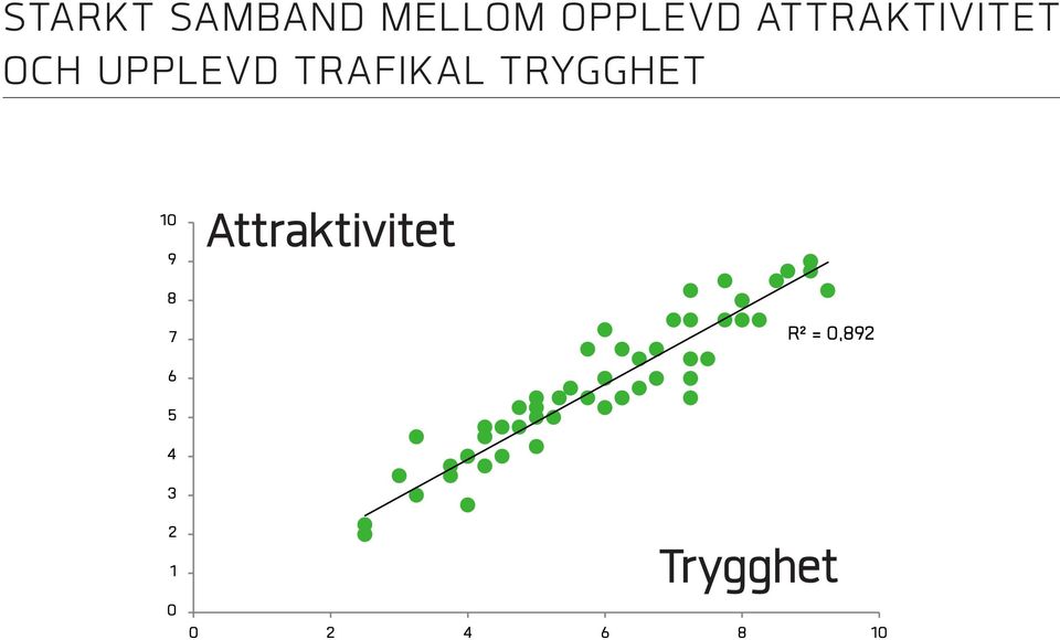 TRYGGHET 10 9 8 7 6 5 4 3 2 1 0