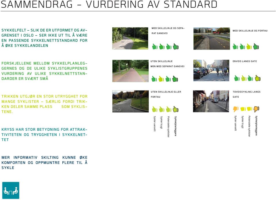 GANGVEI ENVEIS LANGS GATE TRIKKEN UTGJØR EN STOR UTRYGGHET FOR MANGE SYKLISTER SÆRLIG FORDI TRIK- KEN DELER SAMME PLASS SOM SYKLIS- TENE.