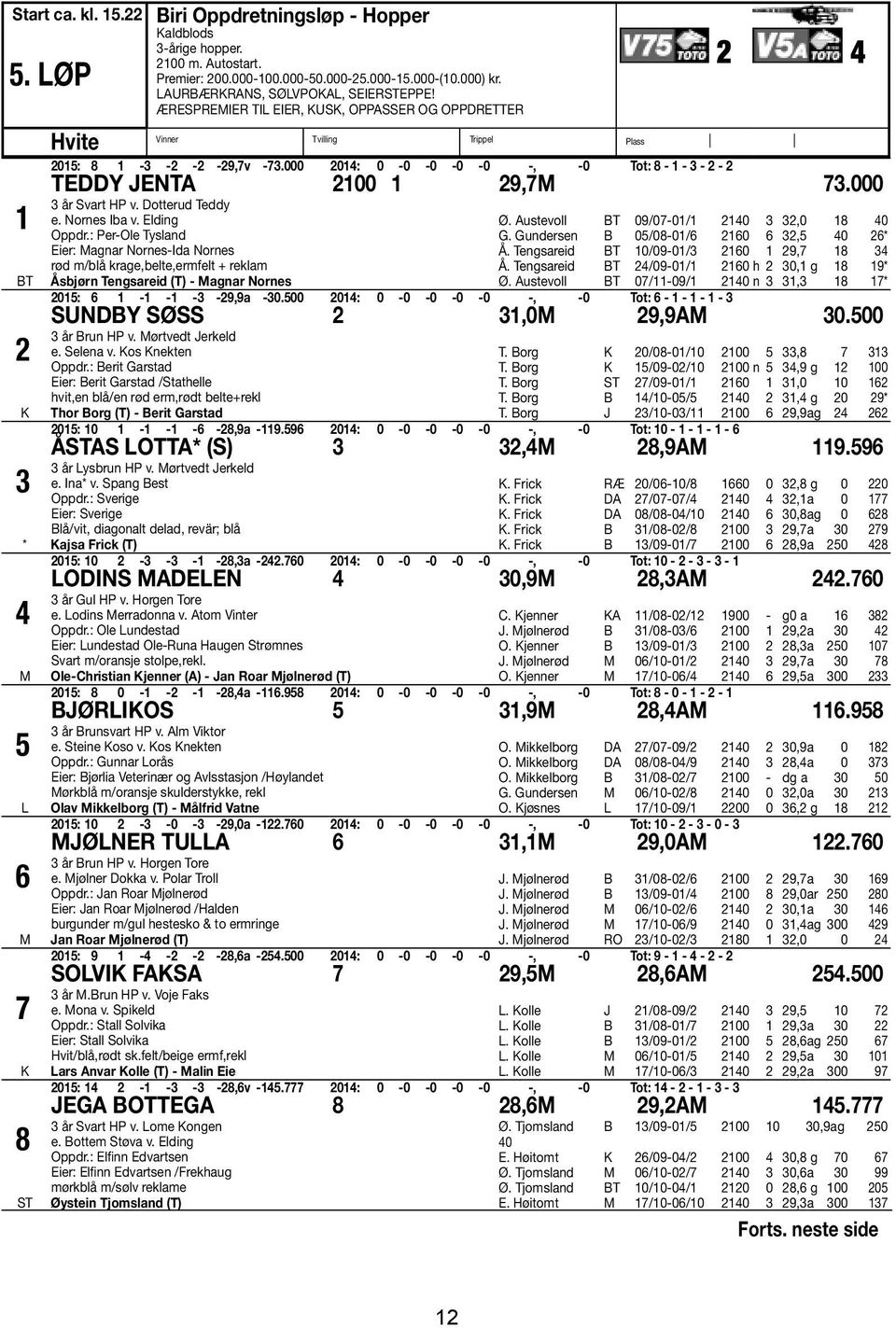 000 2014: 0-0 -0-0 -0 -, -0 Tot: 8-1 - 3-2 - 2 TEDDY JENTA 2100 1 29,7M 73.000 3 år Svart HP v. Dotterud Teddy e. Nornes Iba v. Elding Oppdr.