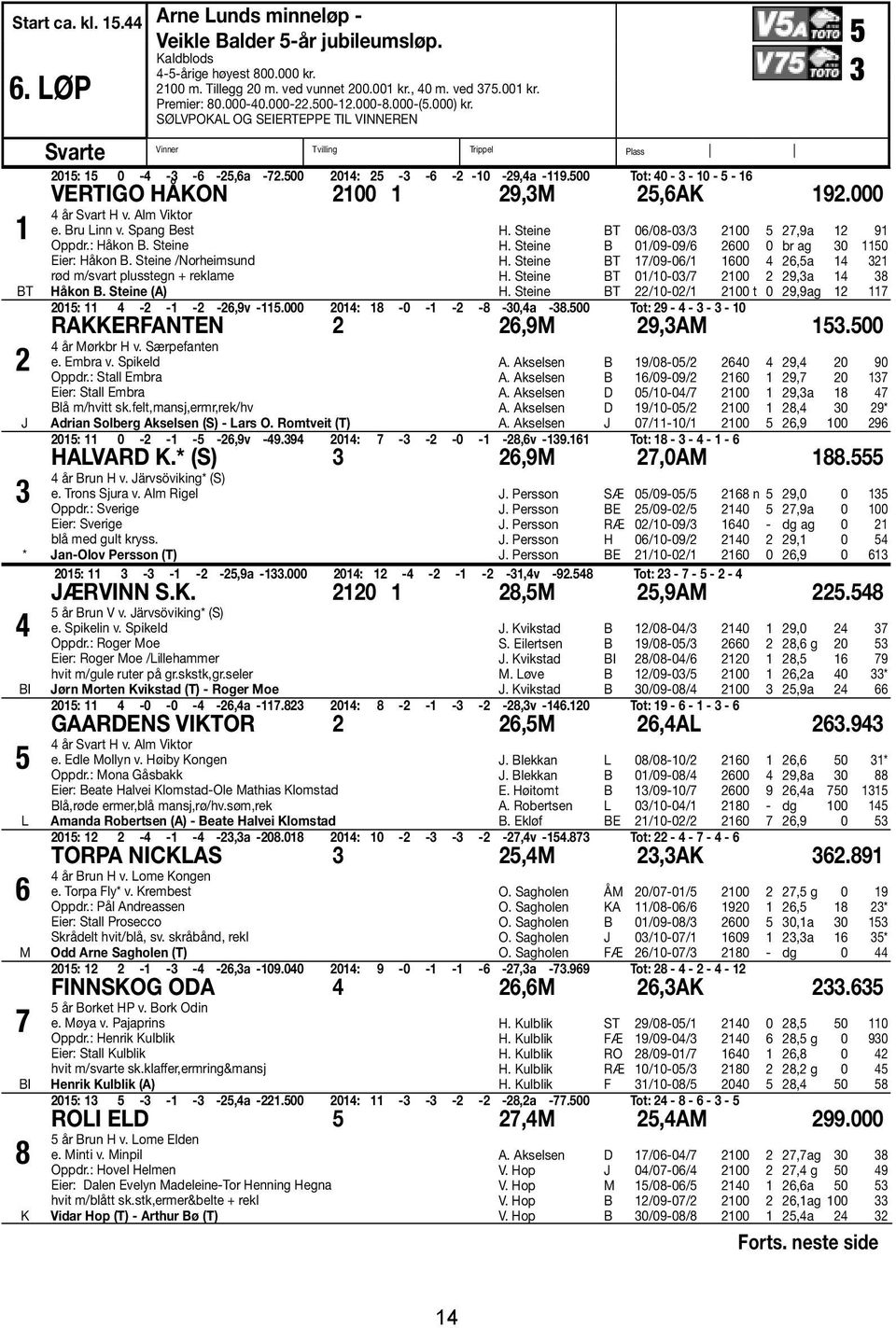 500 Tot: 40-3 - 10-5 - 16 VERTIGO HÅKON 2100 1 29,3M 25,6AK 192.000 4 år Svart H v. Alm Viktor e. Bru Linn v. Spang Best Oppdr.: Håkon B. Steine Eier: Håkon B.