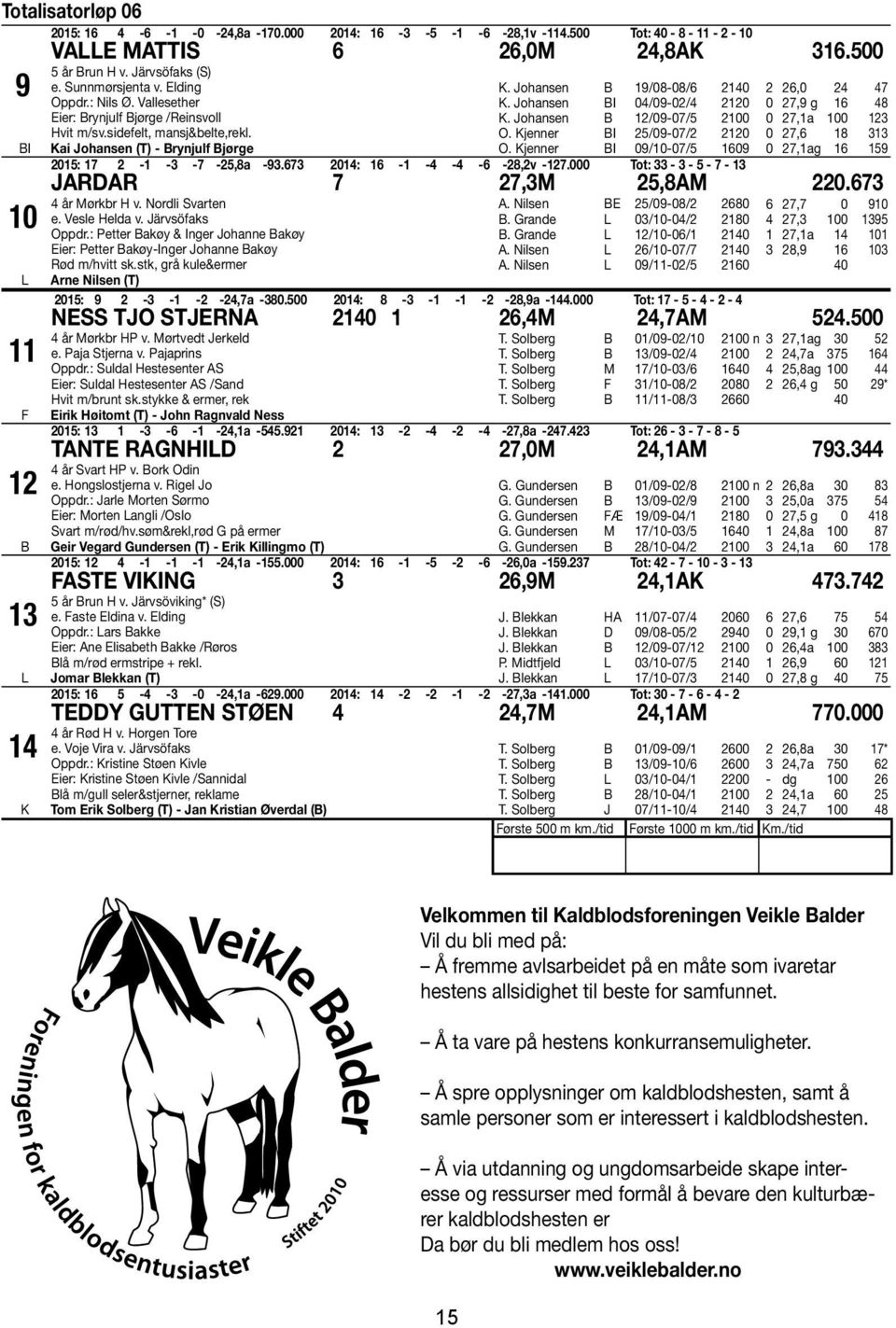 Johansen 04/09-02/4 2120 0 27,9 g 16 48 K. Johansen B 12/09-07/5 2100 0 27,1a 100 123 O. Kjenner 25/09-07/2 2120 0 27,6 18 313 O.