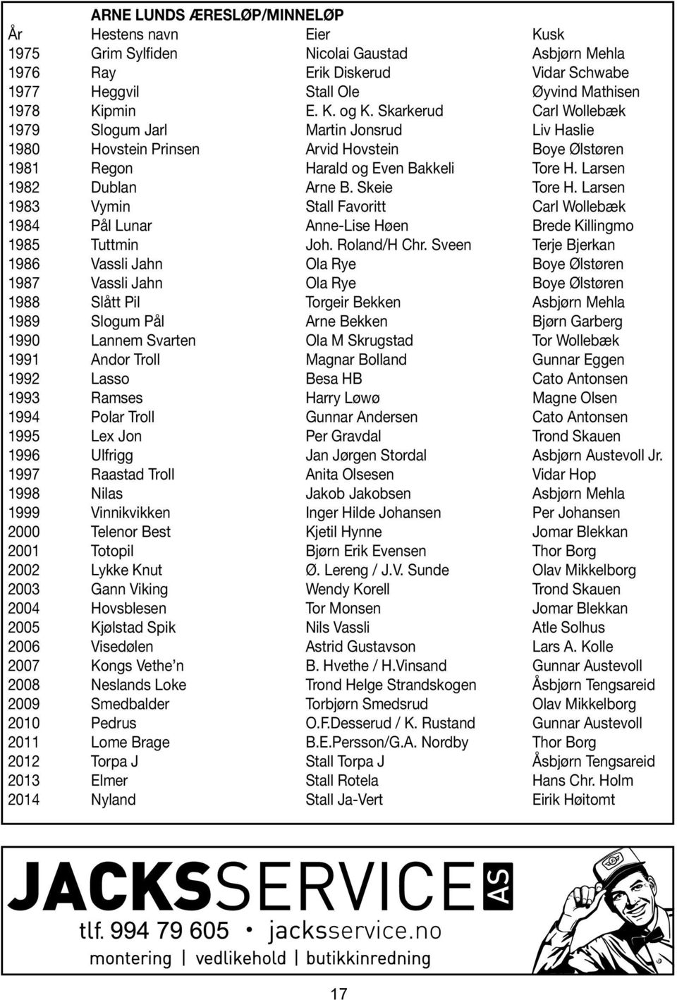 Larsen 1983 Vymin Stall Favoritt Carl Wollebæk 1984 Pål Lunar Anne-Lise Høen Brede Killingmo 1985 Tuttmin Joh. Roland/H Chr.