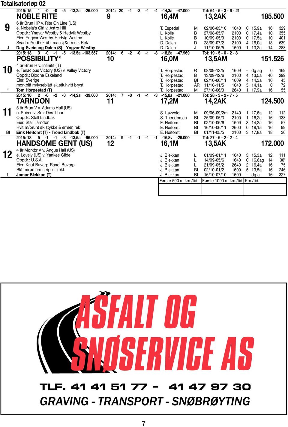 Espedal M 02/06-03/10 1640 0 15,9a 16 329 L. Kolle B 27/08-05/7 2100 0 17,4a 10 355 L. Kolle B 10/09-05/9 2100 0 17,5a 10 401 D. Dalen D 28/09-07/2 2100 4 16,0a 18 639 D.