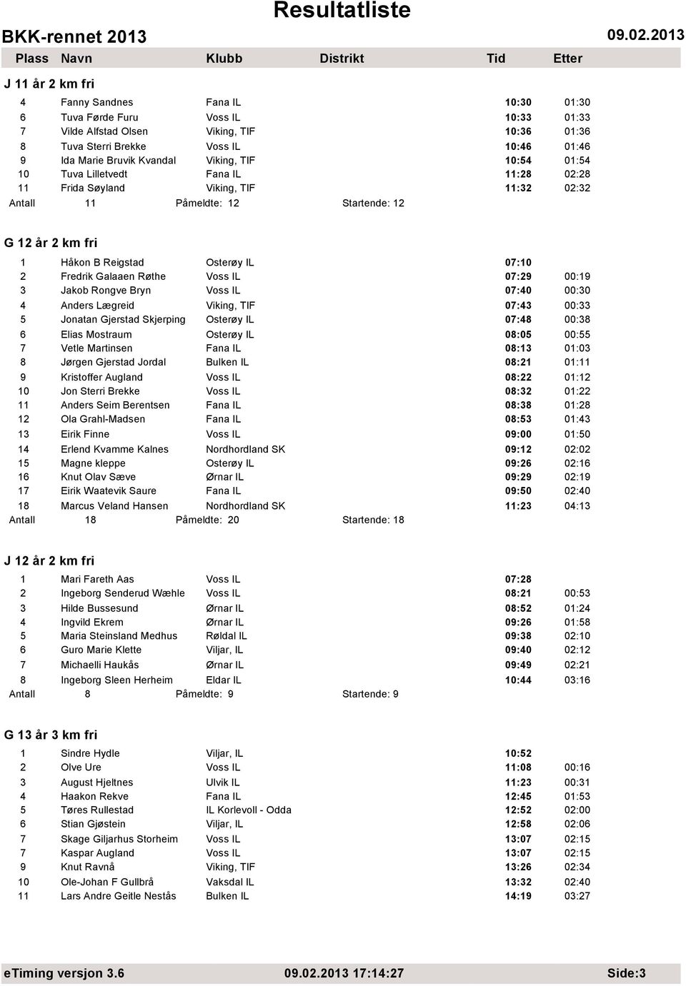 07:10 2 Fredrik Galaaen Røthe Voss IL 07:29 00:19 3 Jakob Rongve Bryn Voss IL 07:40 00:30 4 Anders Lægreid Viking, TIF 07:43 00:33 5 Jonatan Gjerstad Skjerping Osterøy IL 07:48 00:38 6 Elias Mostraum