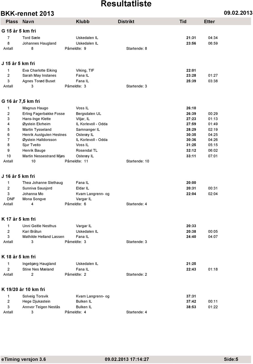 Hans-Inge Klette Viljar, IL 27:23 01:13 4 Øystein Ekrheim IL Korlevoll - Odda 27:59 01:49 5 Martin Tysseland Samnanger IL 28:29 02:19 6 Henrik Austgulen Hestnes Osterøy IL 30:35 04:25 7 Øystein