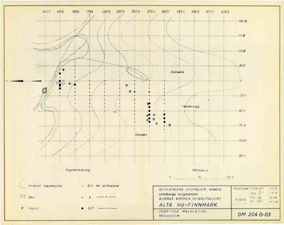 V - 4 $ - 75 V Dalsakk V 125V Tegnforkloring Måleskalo 50 70 m Krokert høydekurve 0-1 Ml.