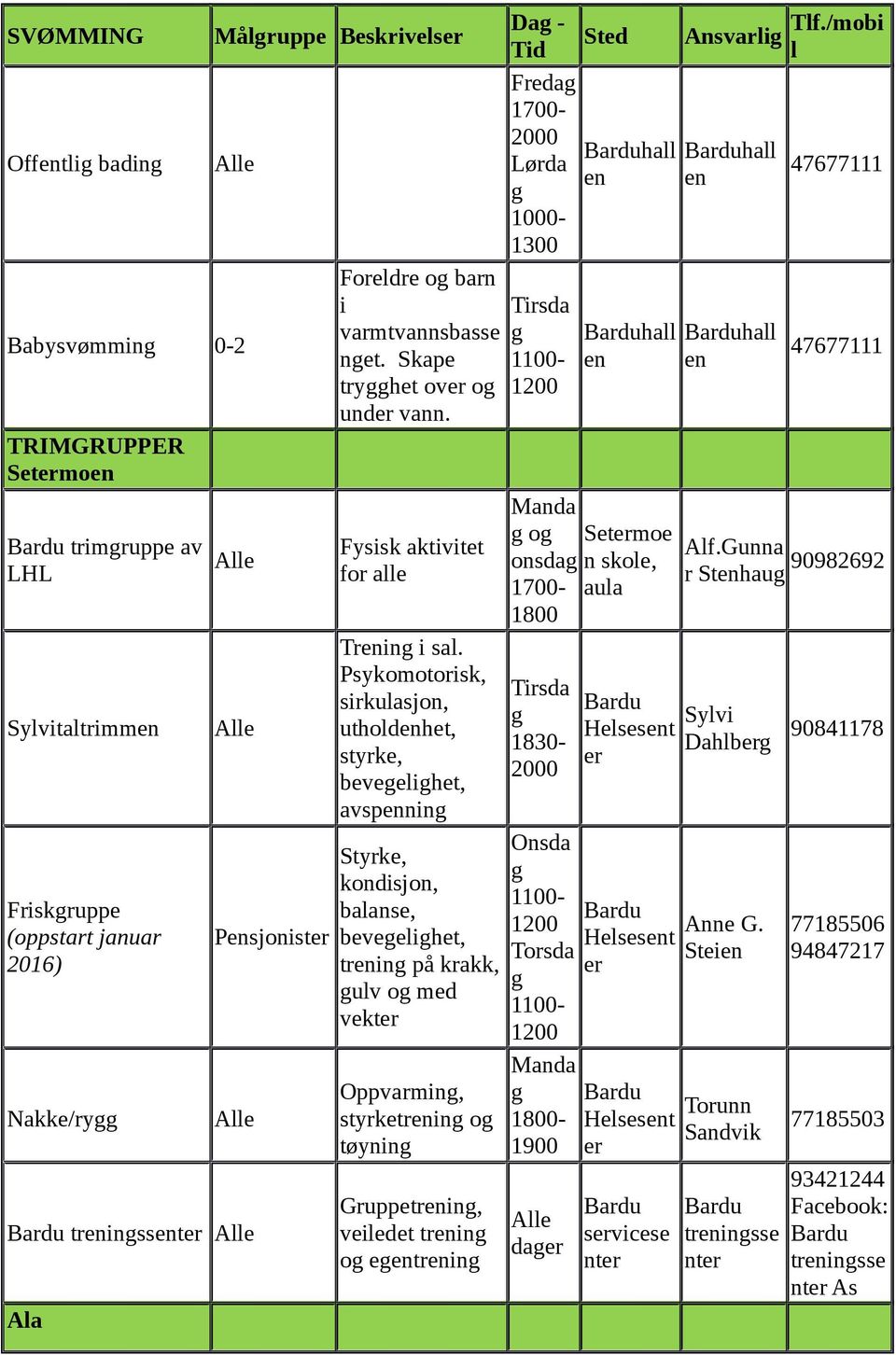 Psykomotorisk, sirkulasjon, utholdhet, styrke, beveelihet, avspnin Styrke, kondisjon, balanse, beveelihet, trin på krakk, ulv o med vekter Oppvarmin, styrketrin o tøynin Gruppetrin, veiledet trin o