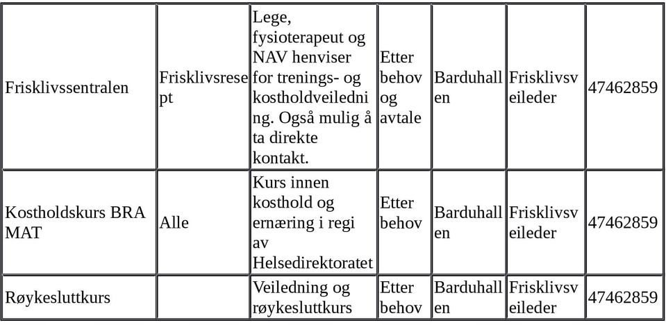 Kurs inn kosthold o ernærin i rei av Helsedirektoratet Veilednin o røykesluttkurs Etter behov o