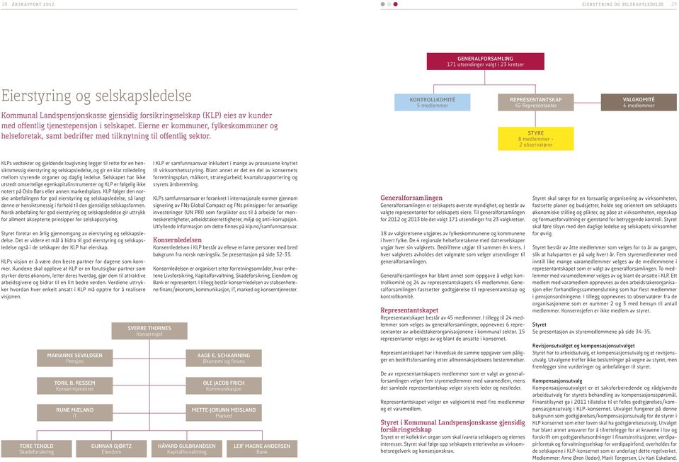 KONTROLLKOMITÉ 5 medlemmer REPRESENTANTSKAP 45 Representanter STYRE 8 medlemmer + 2 observatører VALGKOMITÉ 4 medlemmer KLPs vedtekter og gjeldende lovgivning legger til rette for en hensiktsmessig