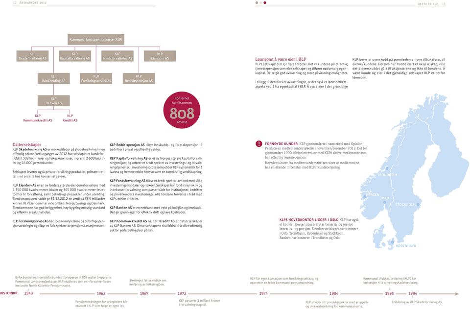 Dette gir god avkastning og store påvirkningsmuligheter. I tillegg til den direkte avkastningen, er det også et lønnsomhetsaspekt ved å ha egenkapital i KLP.