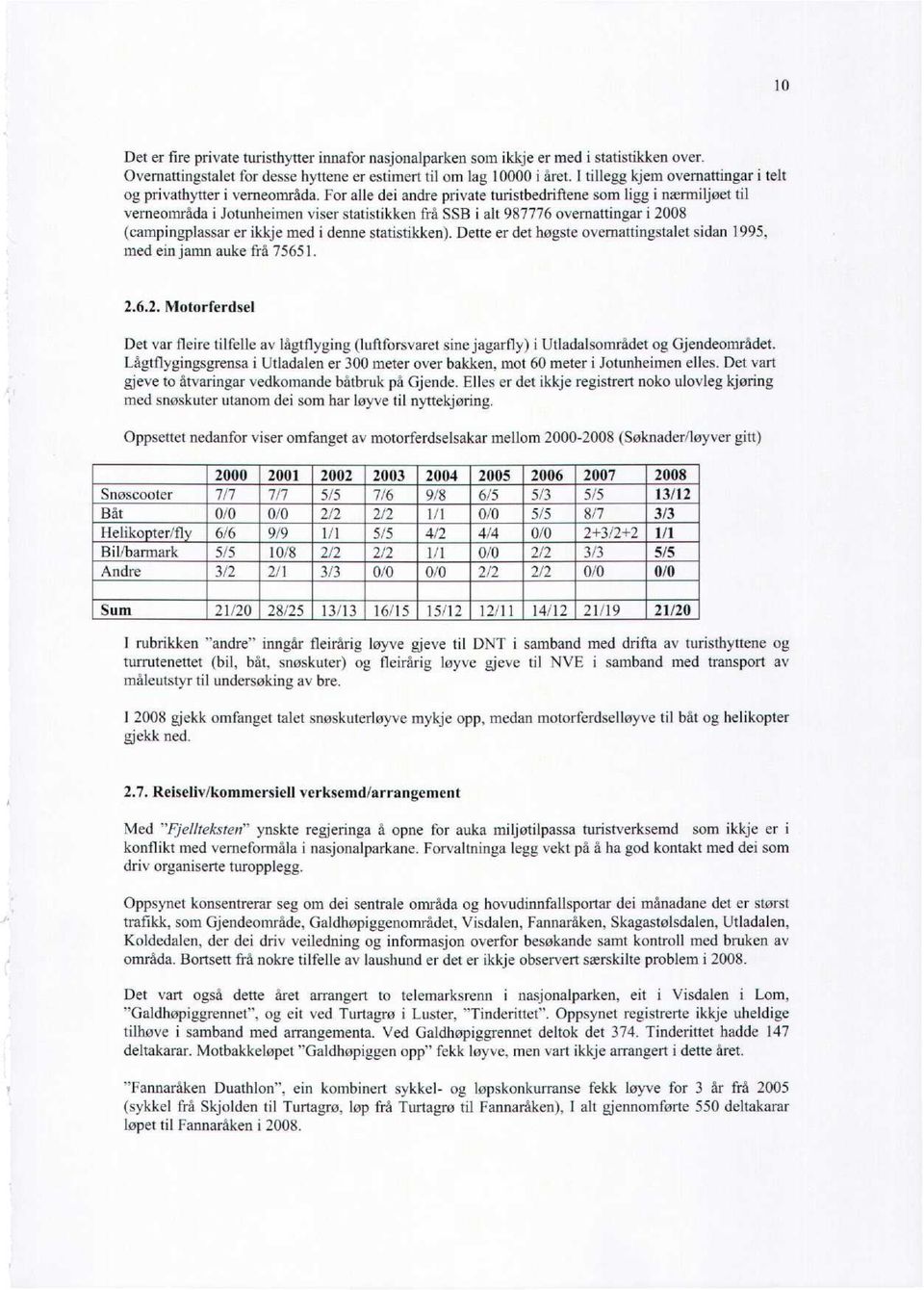 987776 overnattingar i 2008 (campingplassar er ikkje med i denne statistikken). Dette er det høgste overnattingstalet sidan 1995, med ein jamn auke frå 75651 2.6.2. Motorferdsel Det var fleire tilfelle av lagtflyging (luftforsvaret sine jagarfly) i Utladalsområdet og Gjendeområdet.