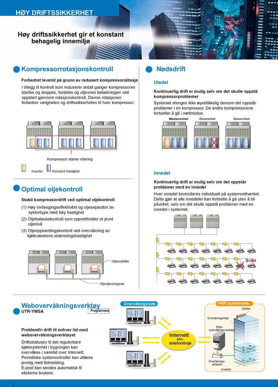 Nødsdrift Utedel Kontinuerlig drift er mulig selv om det skulle oppstå kompressorproblemer Systemet stenges ikke øyeblikkelig dersom det oppstår problemer i en kompressor.