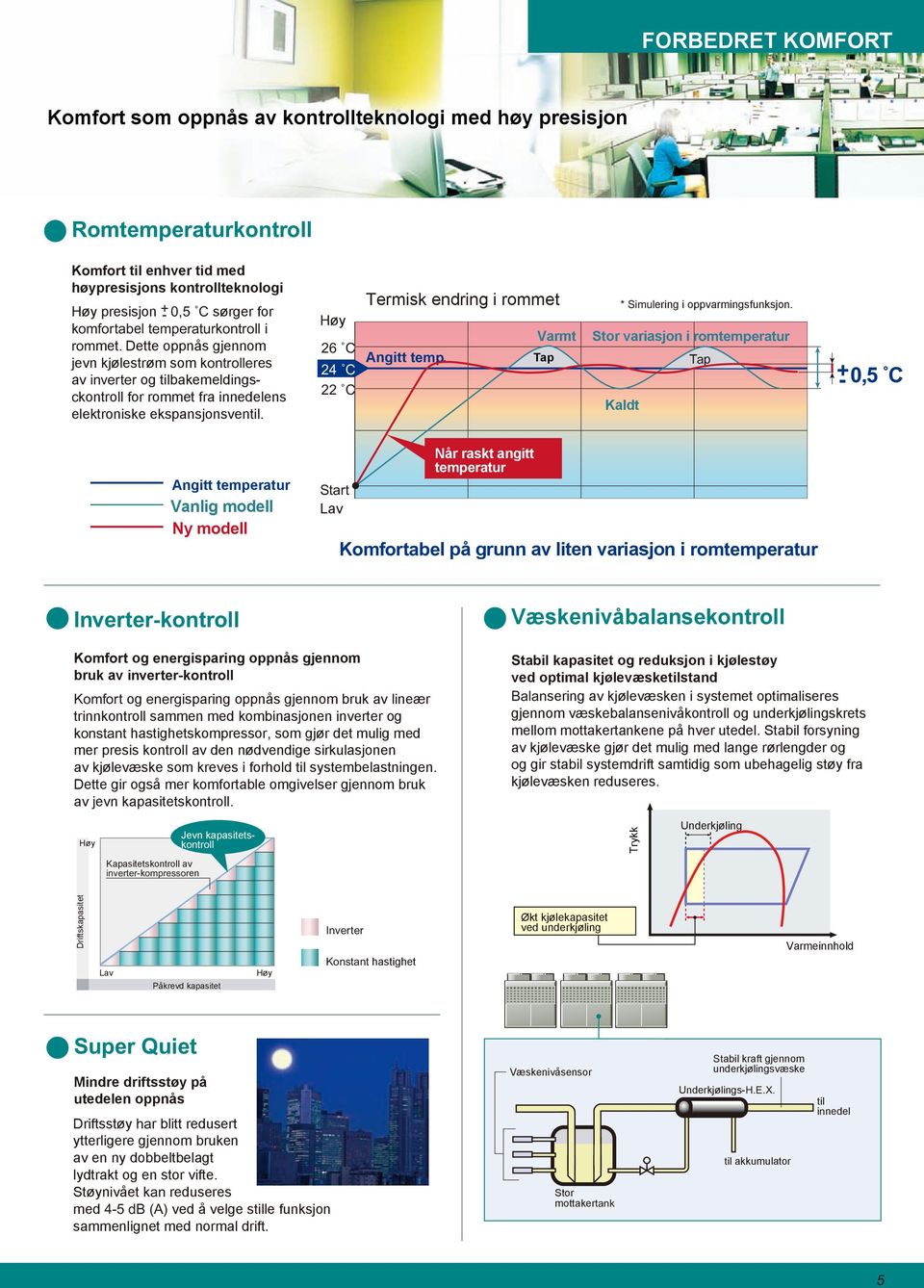 Høy 26 C 24 C 22 C Termisk endring i rommet Angitt temp. Varmt * Simulering i oppvarmingsfunksjon.