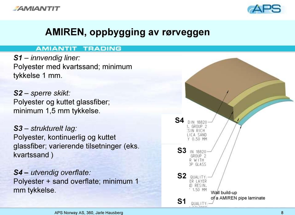 S3 strukturelt lag: Polyester, kontinuerlig og kuttet glassfiber; varierende tilsetninger (eks.