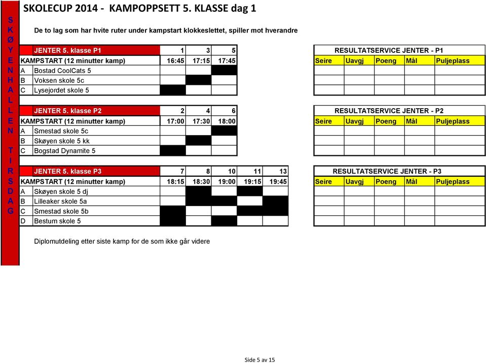 klasse P2 2 4 6 RUTTRVIC JTR - P2 KMPTRT (12 minutter kamp) 17:00 17:30 18:00 eire Uavgj Poeng Mål Puljeplass mestad skole 5c B køyen skole 5 kk T C Bogstad ynamite 5 I R JTR 5.